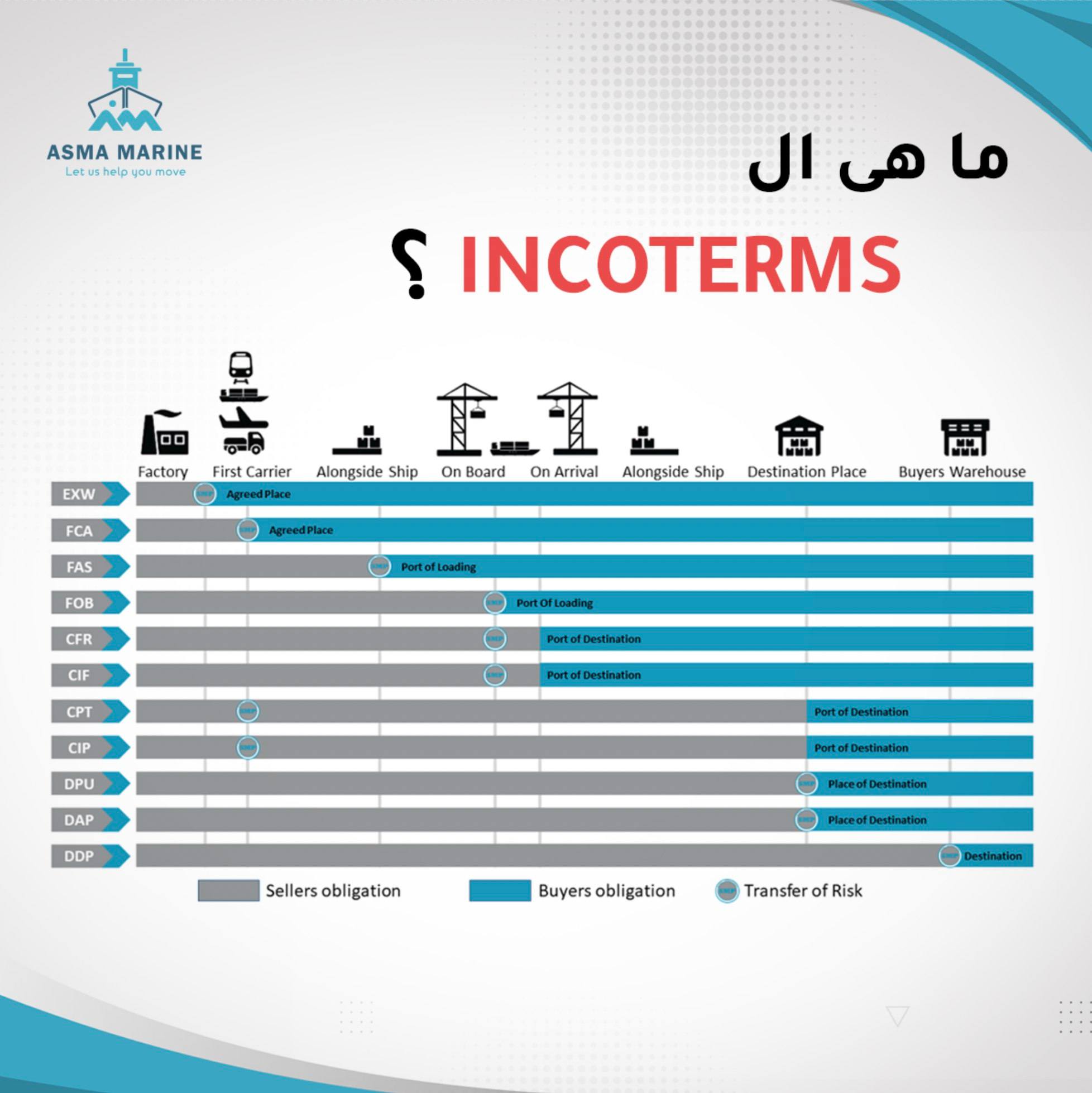 ASMA MARINE - تعرف ايه هي INCOTERMS ؟ لو بتستورد او بتصدر...
