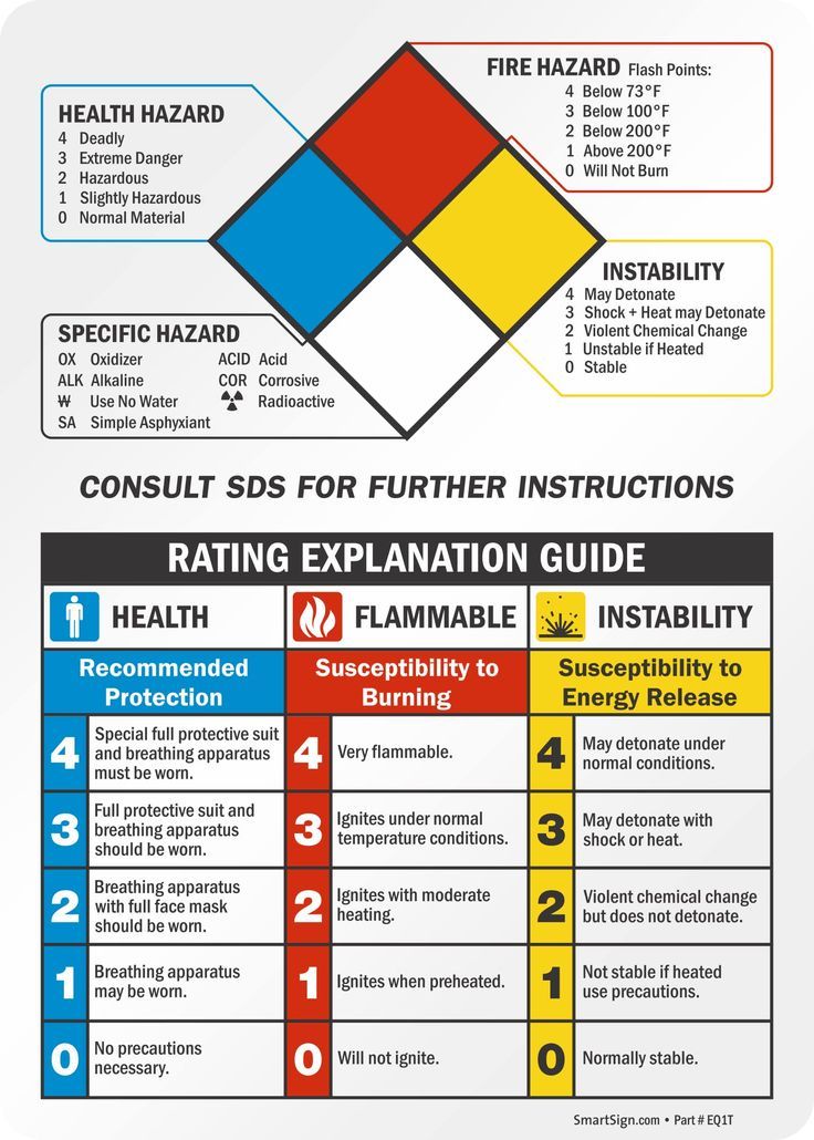Fire Hazard,... - Fire-fighting and Fire Alarm system | Facebook