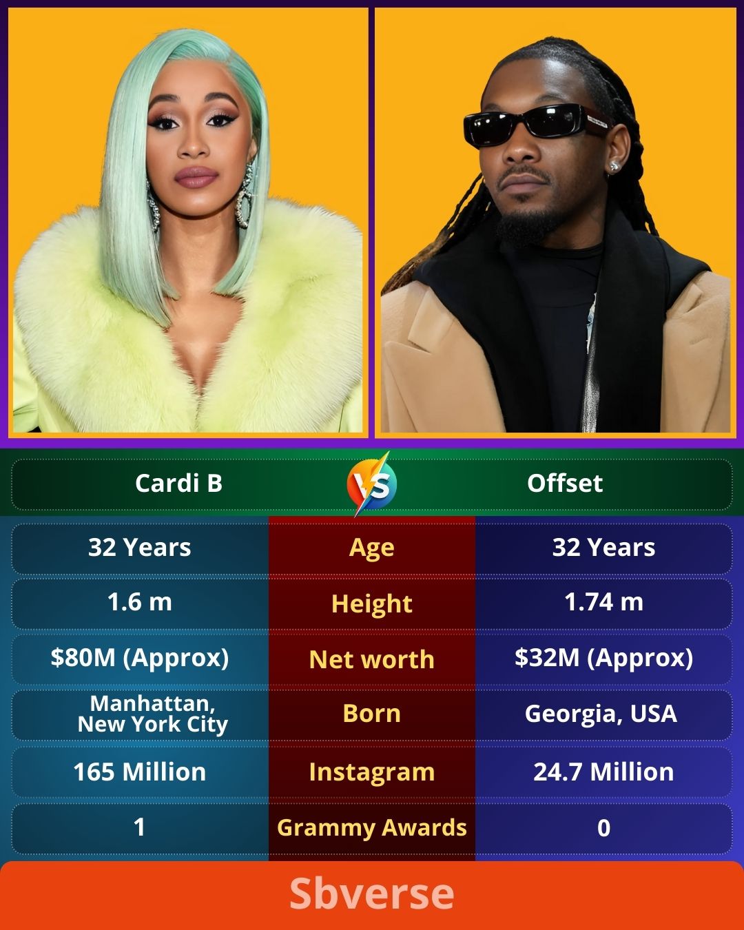 Videos - Cardi B and Offset are a hip-hop power couple who have each ...