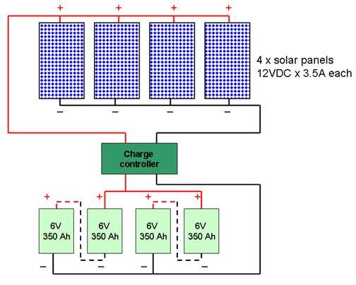 How its Works | a solar power system setup comprising four 12V solar ...