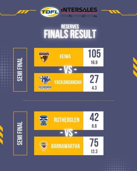 🎥 tallangatta & district football league | Facebook
