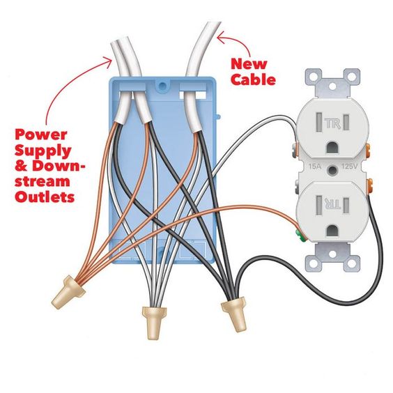 Electrician | How To Install a USB Outlet | Facebook