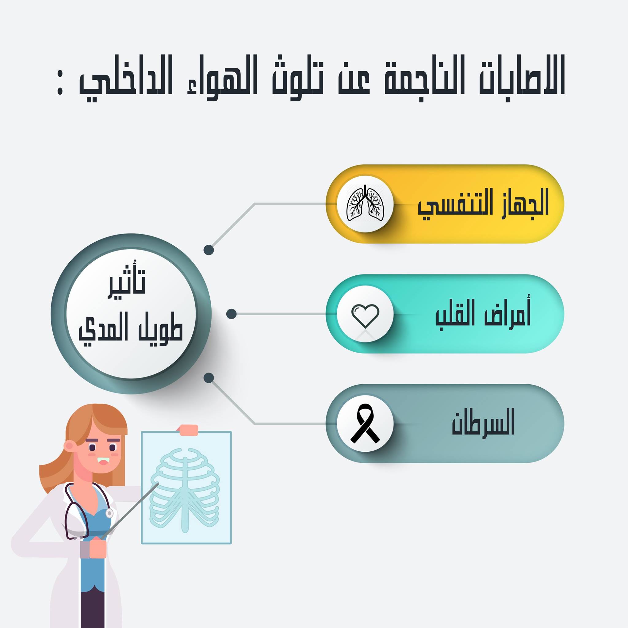 Indoor Air Quality Medical Health Facebook