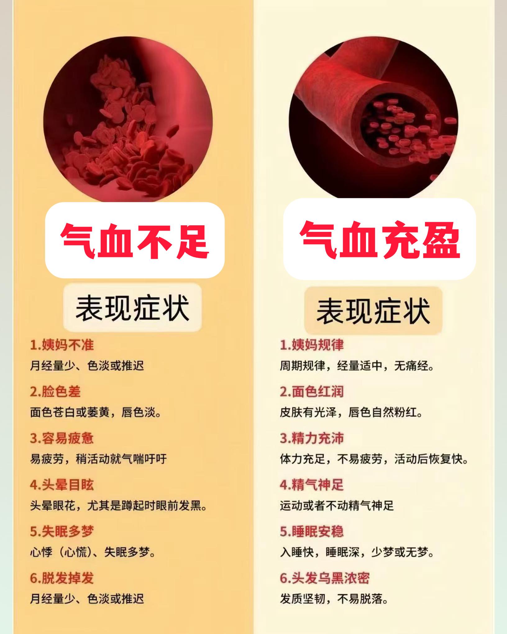 健康养生 - 气血不足导致的月经问题常表现为经期紊乱、经量异常、经血质地改变，以及伴随疲劳、头晕等症状。中医认为，气血是维持女性月经周期的重要 ...