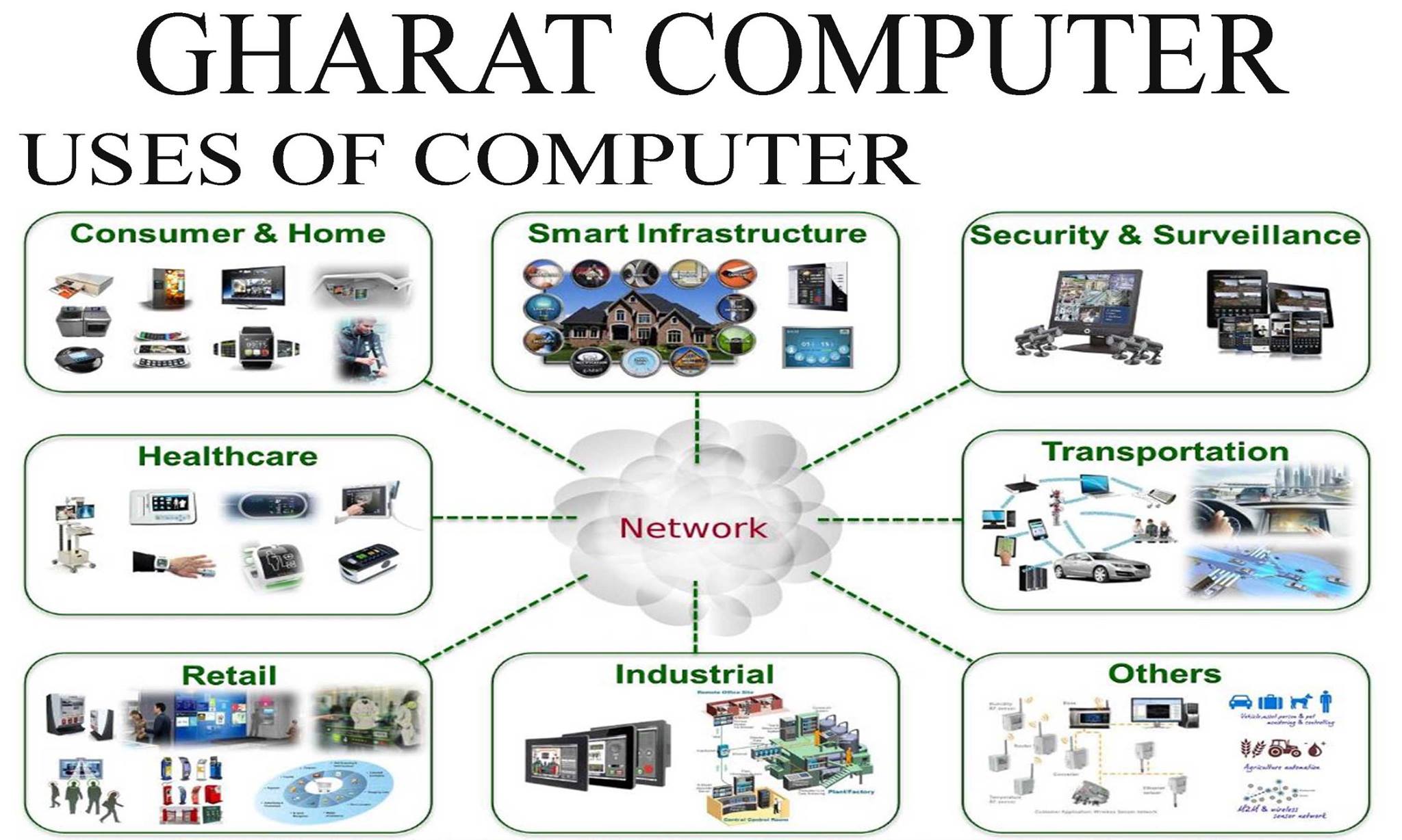 Gharat computer | Uran
