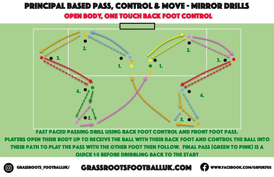 Grassroots Football UK - FDS | # Step into the Pass | Facebook
