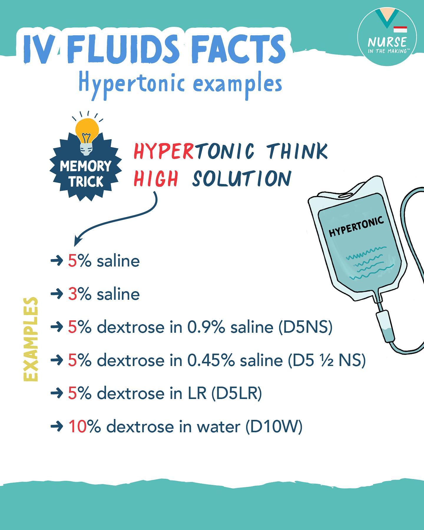 💦 IV FLUIDS 💦 💧 HYPERTONIC 💧... - Nurse In The Making