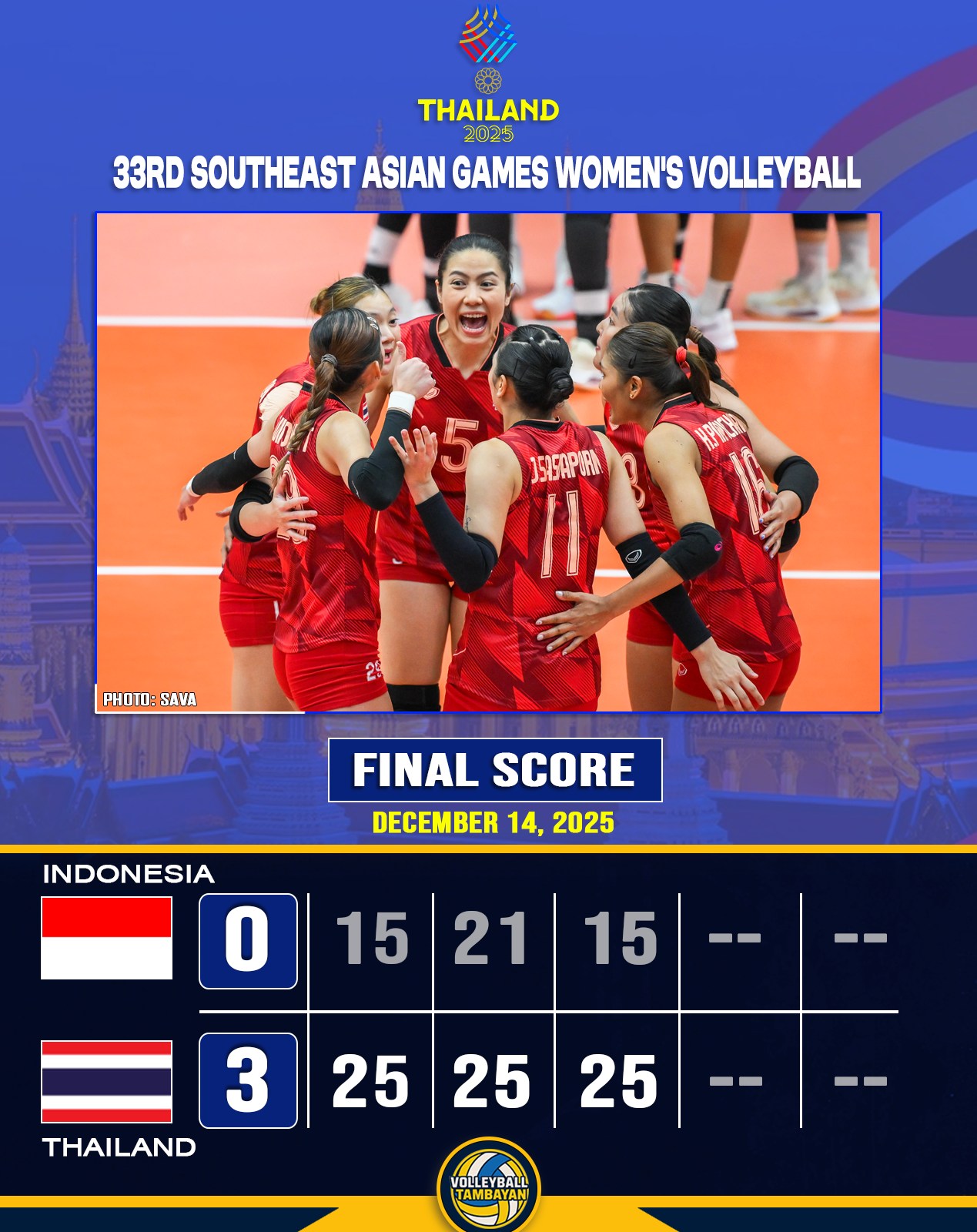 ぼん FINALS BOUND 🇹🇭 Thailand books a spot in the gold medal match