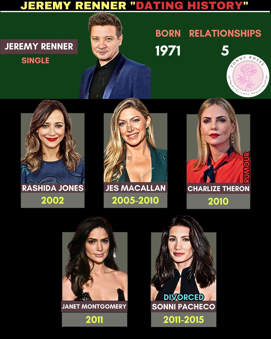 Viral - 🎬Jeremy Renner's Rollercoaster of Romance: From Quiet Affairs ...