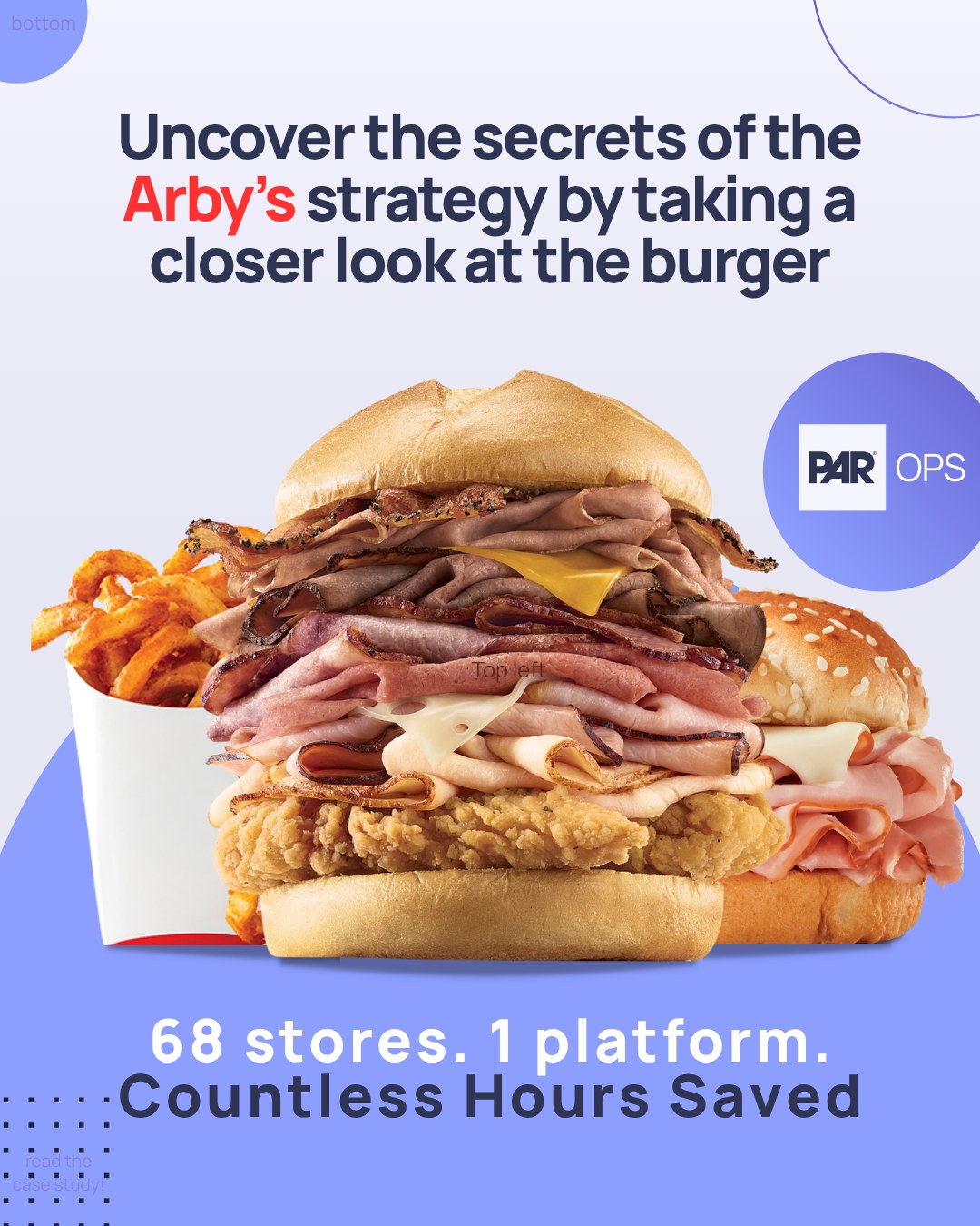 PAR Technology - Behind every great roast beef sandwich is... | Facebook