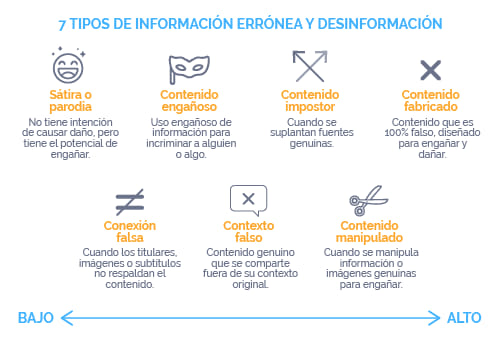 Cancelacion de páginas de videos con informacion falsa y confusa