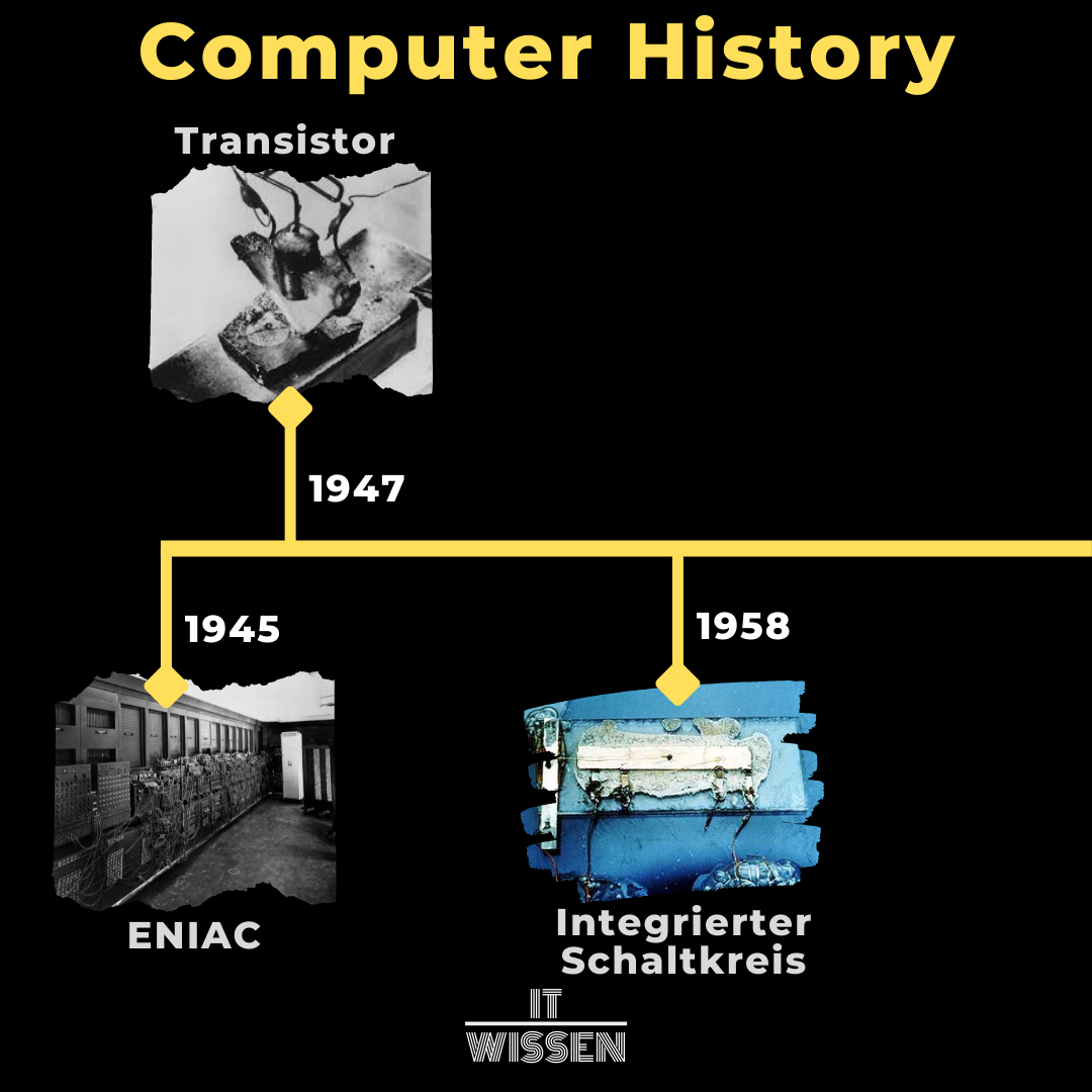 Computer History - Timeline . 1945... - Informatik IT-Wissen | Facebook