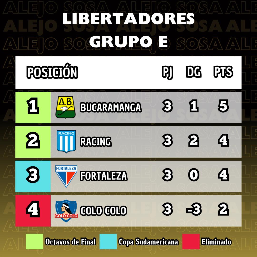 Alejo Sosa - Tabla de posiciones del Grupo E de la Copa... | Facebook
