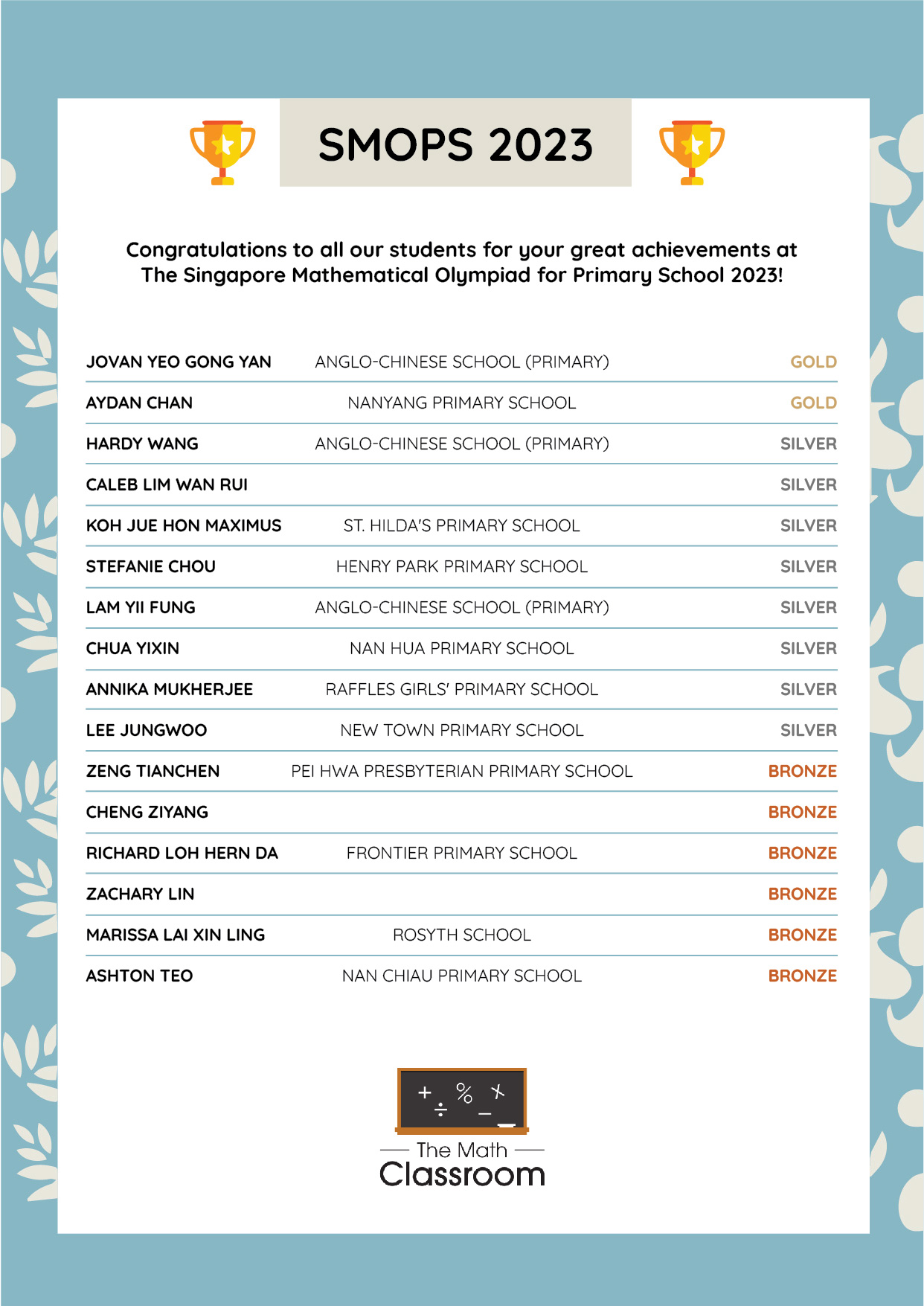 The Math - SMOPS 2023 Results are Out! Congratulations to our students ...