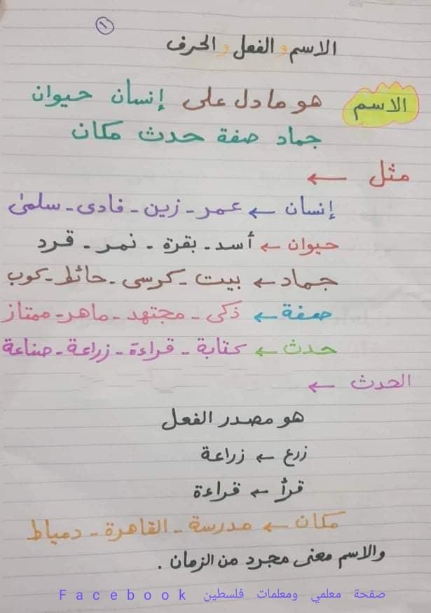 الاسم والفعل والحرف كيف تفرق بينهم بسهولة