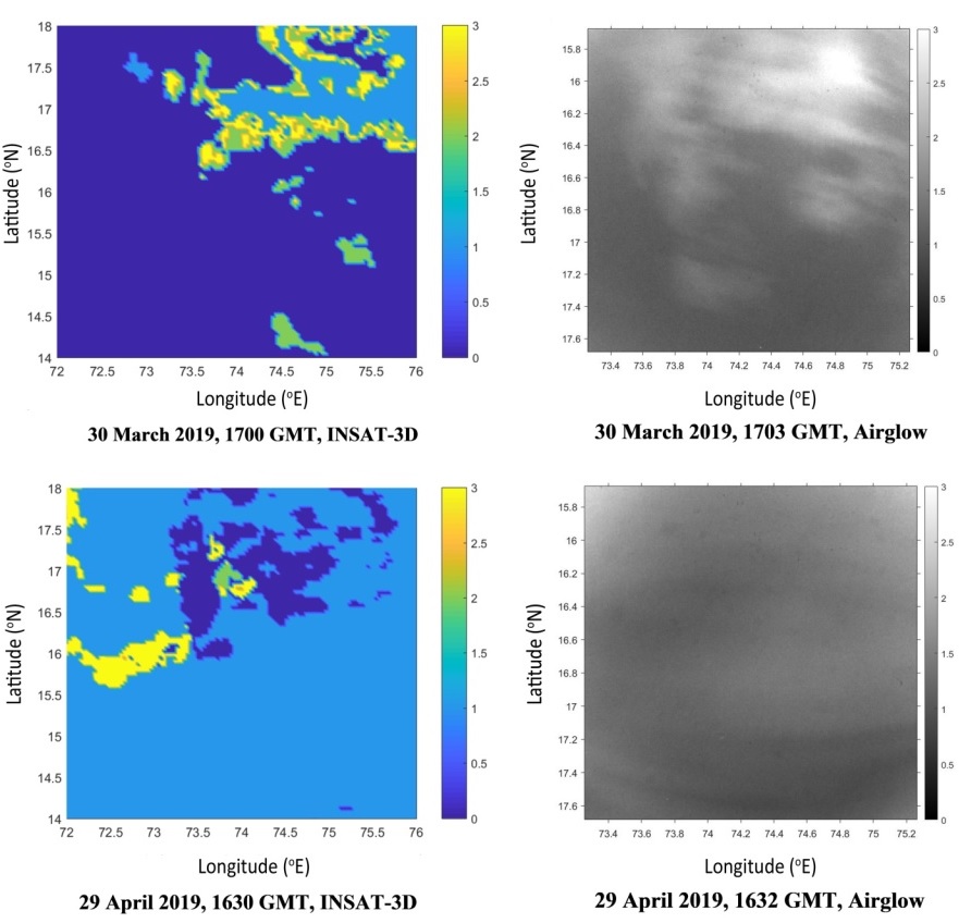 Estimation of cloud speed and wind pattern over Kolhapur in Maharashtra ...