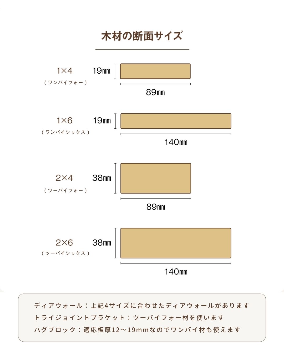 1 4 材 サイズ