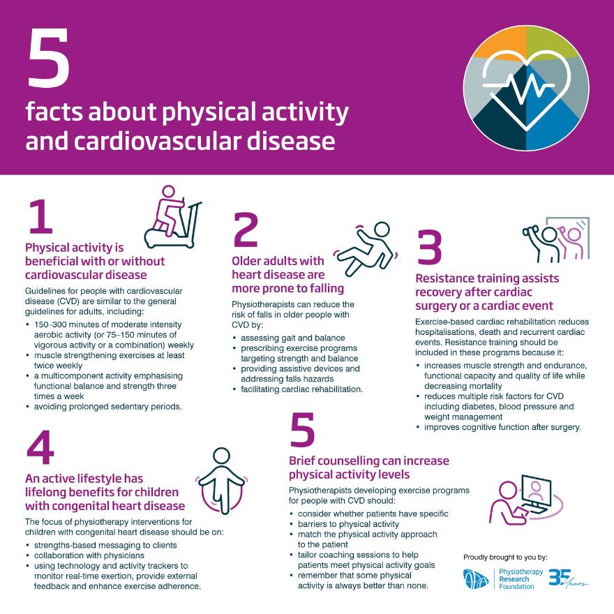 The Jane - 🏃‍♀️ PHYSICAL ACTIVITY AND CARDIOVASCULAR DISEASE ️ Did you ...