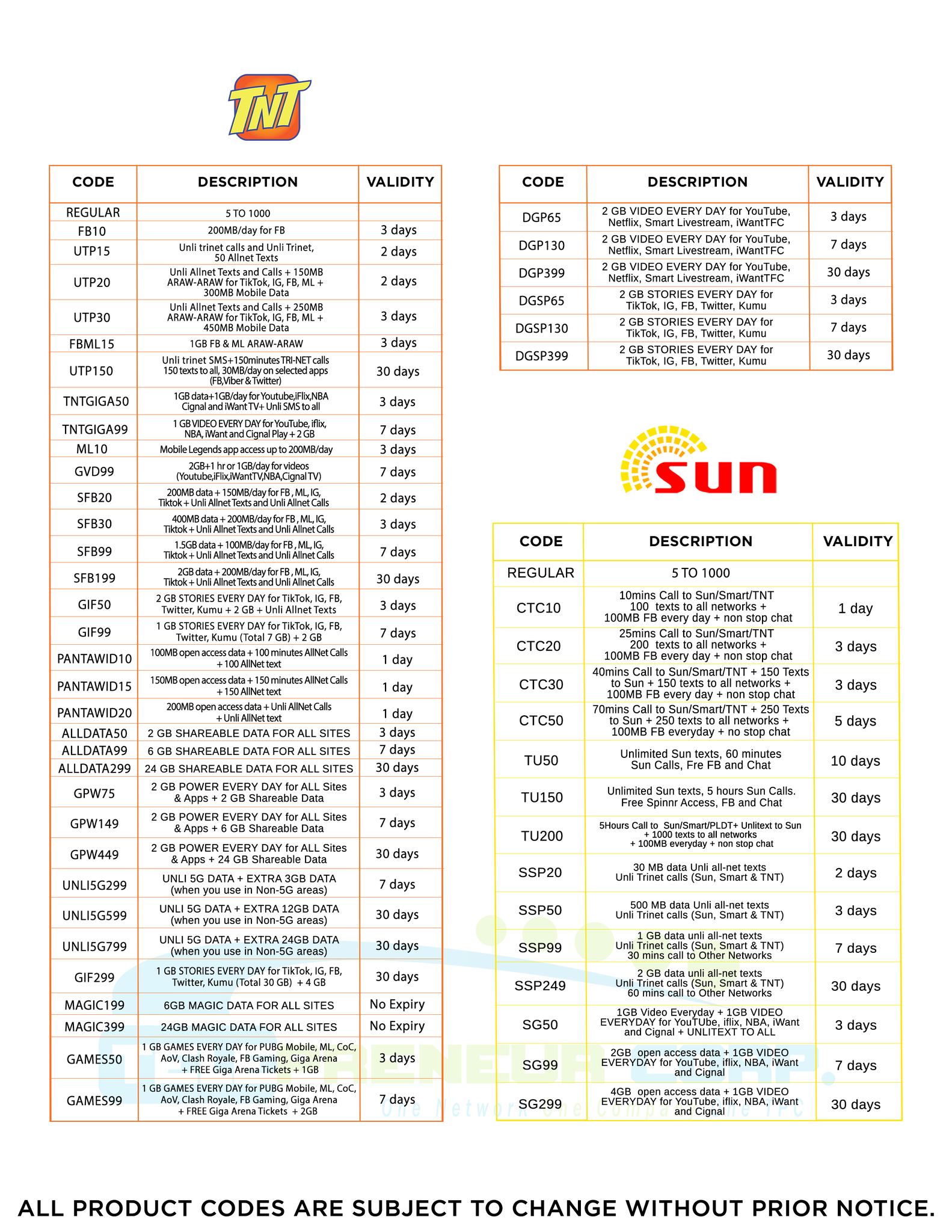 UPDATED TPC PRODUCT CODE GUIDE... - Panabo E-Loading Station | Facebook