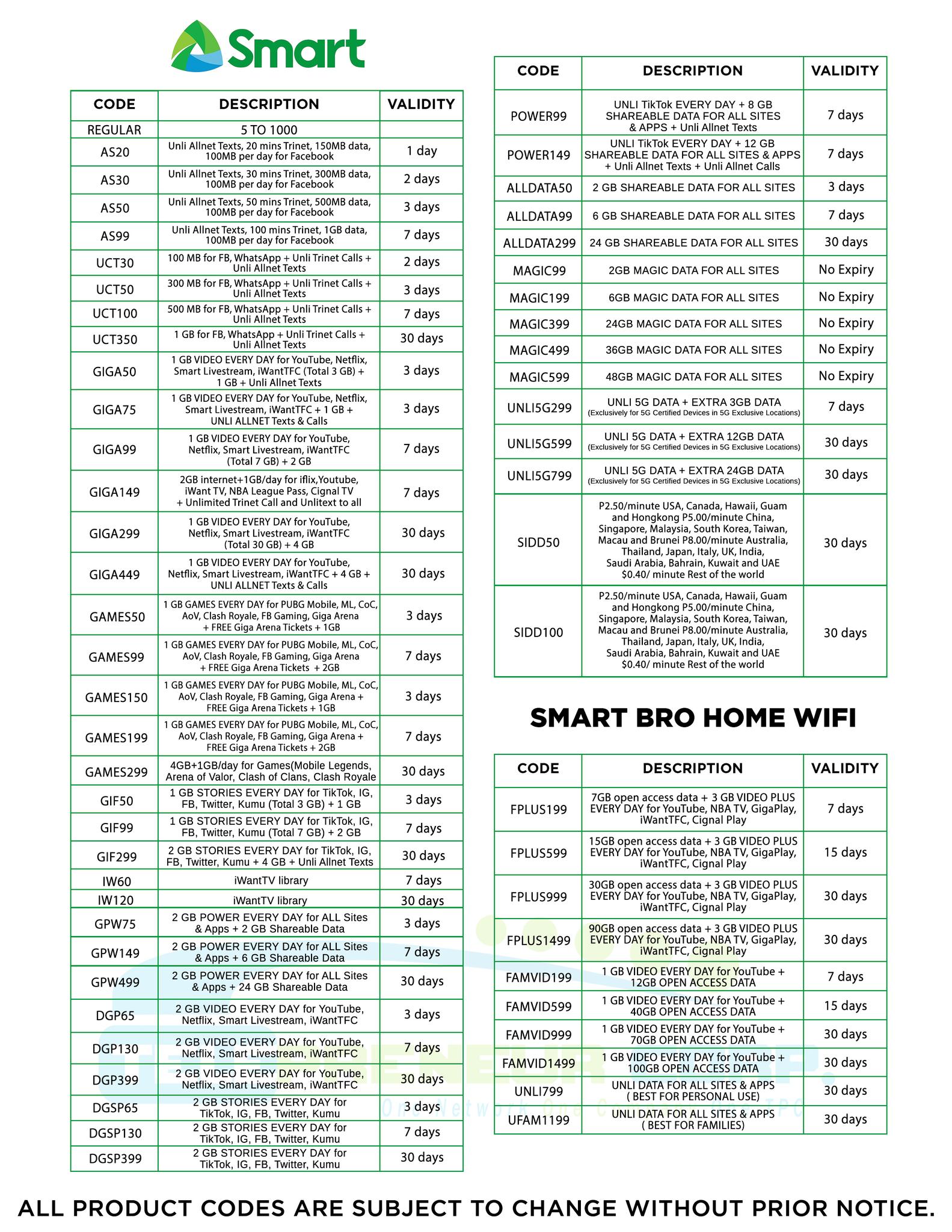 UPDATED TPC PRODUCT CODE GUIDE... - Panabo E-Loading Station | Facebook