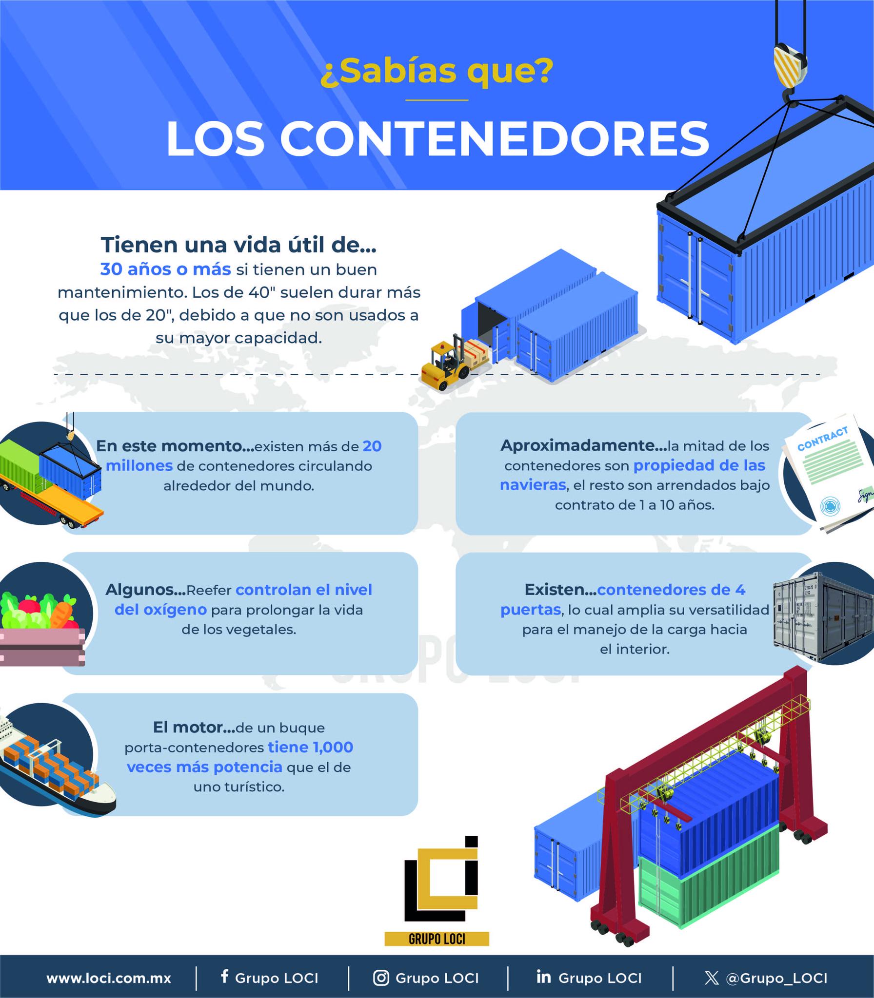 Grupo - Conoces o te has preguntado ¿Cuáles son las caracteristicas de ...