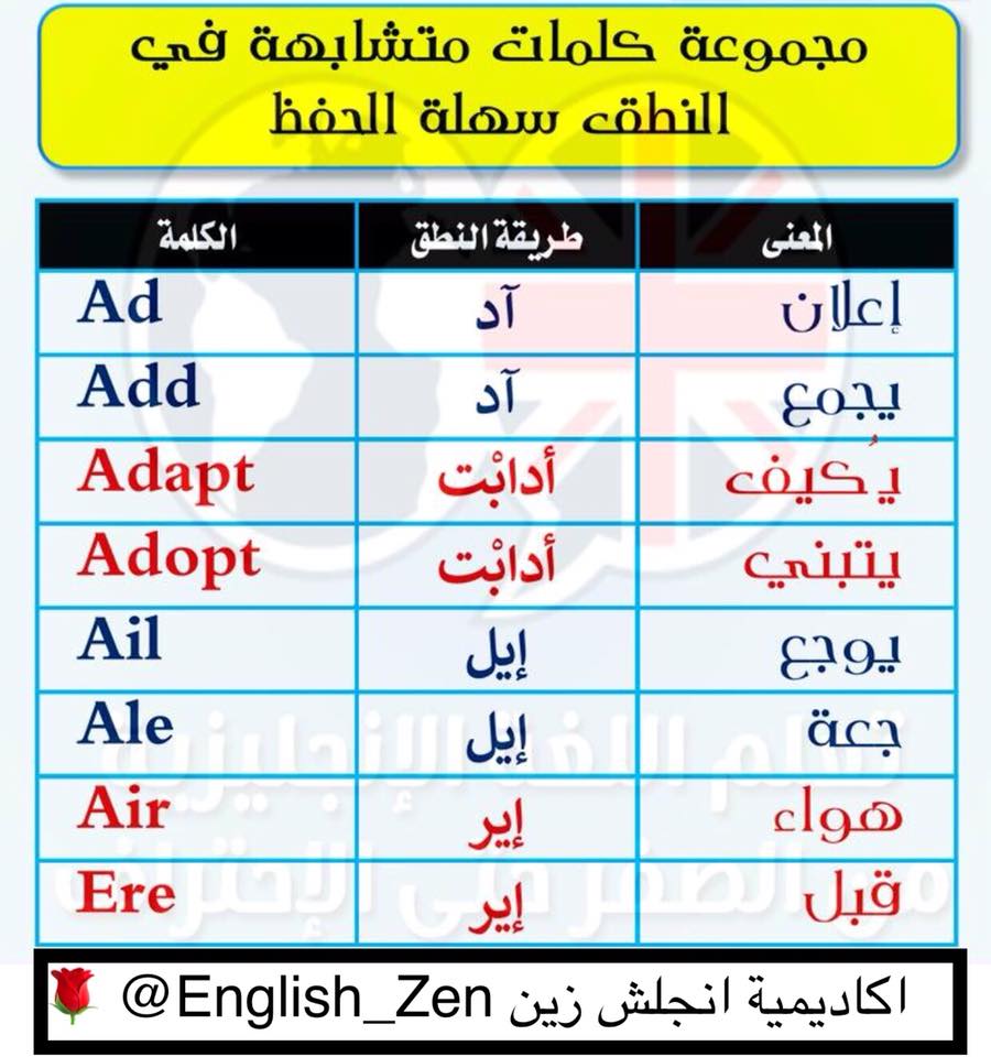 English Zen اكاديمية انجلش زين مجموعة كلمات انجليزية Facebook