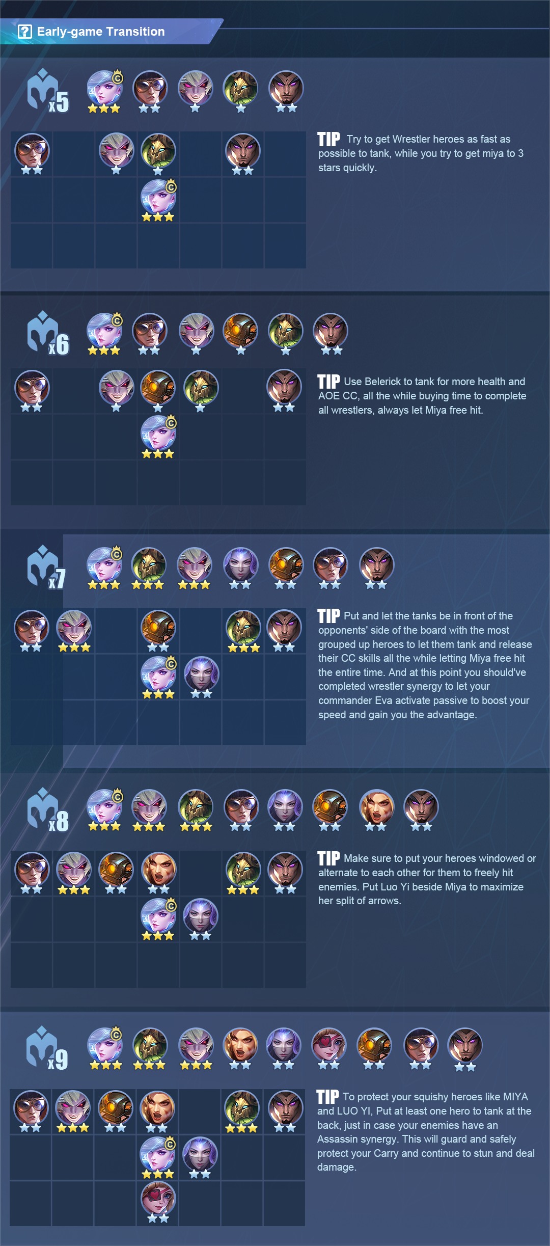 Let’s check out the guide for Shock... - Magic Chess: Go Go