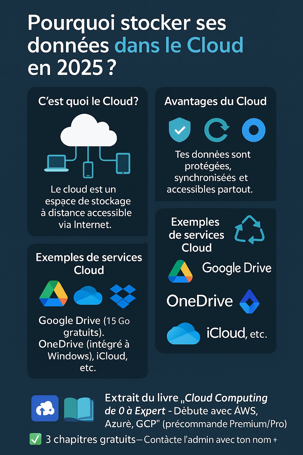 🔐 Stocker sur le Cloud : Pourquoi... - Aide en Informatique | Facebook