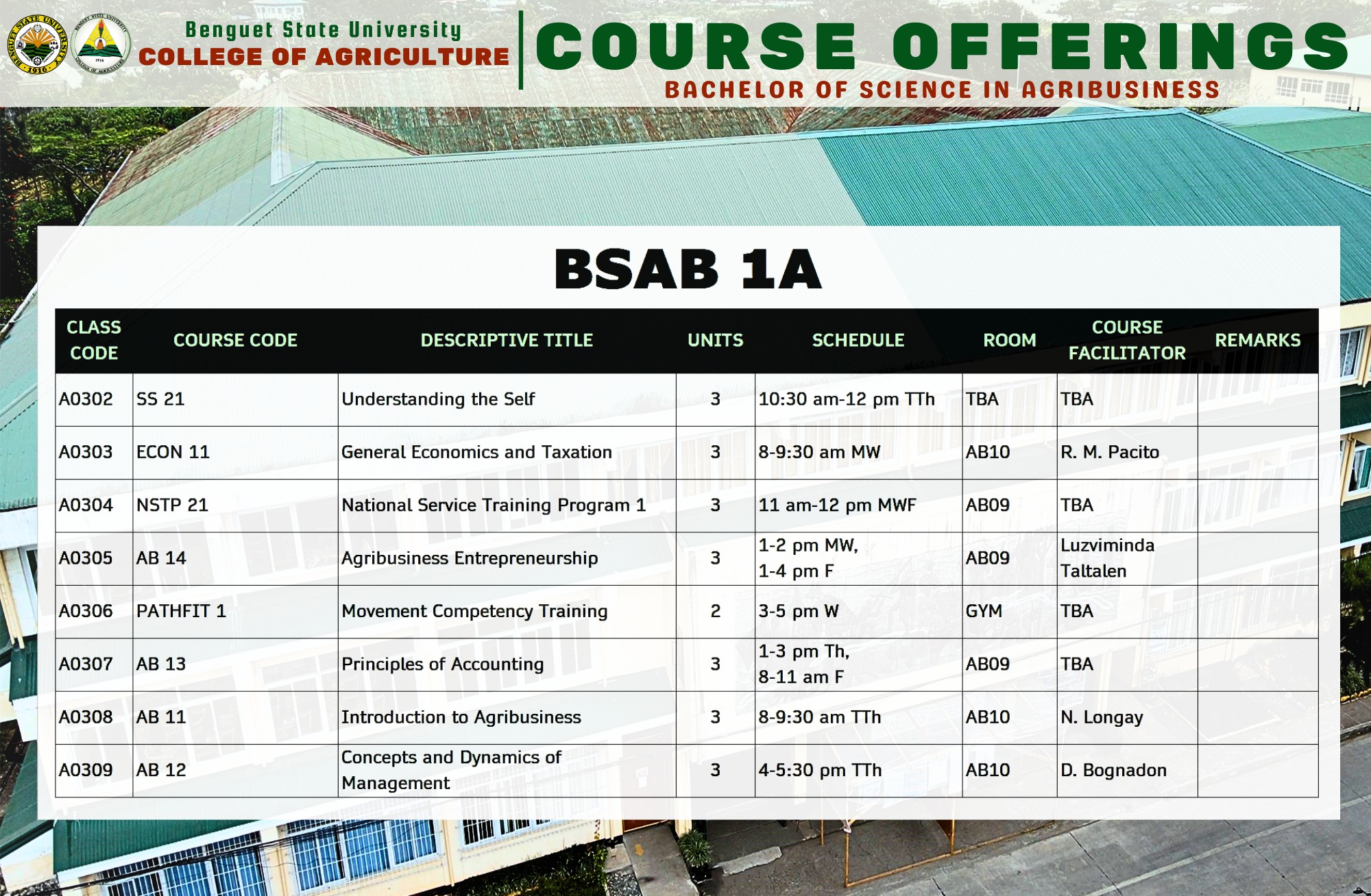 🌾🎓 BS... - Benguet State University - College of Agriculture | Facebook