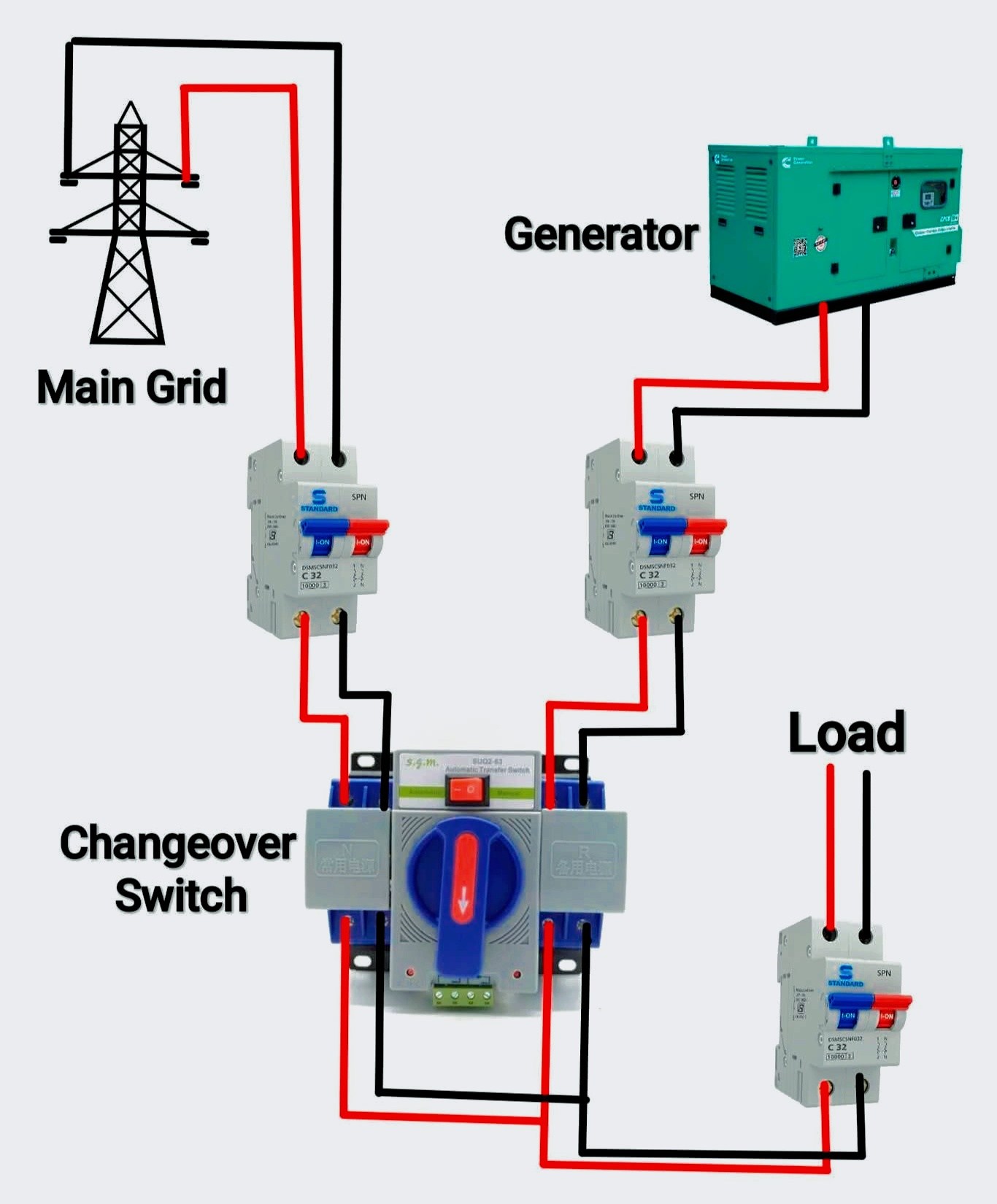 Electrical Technical added a new photo. - Electrical Technical