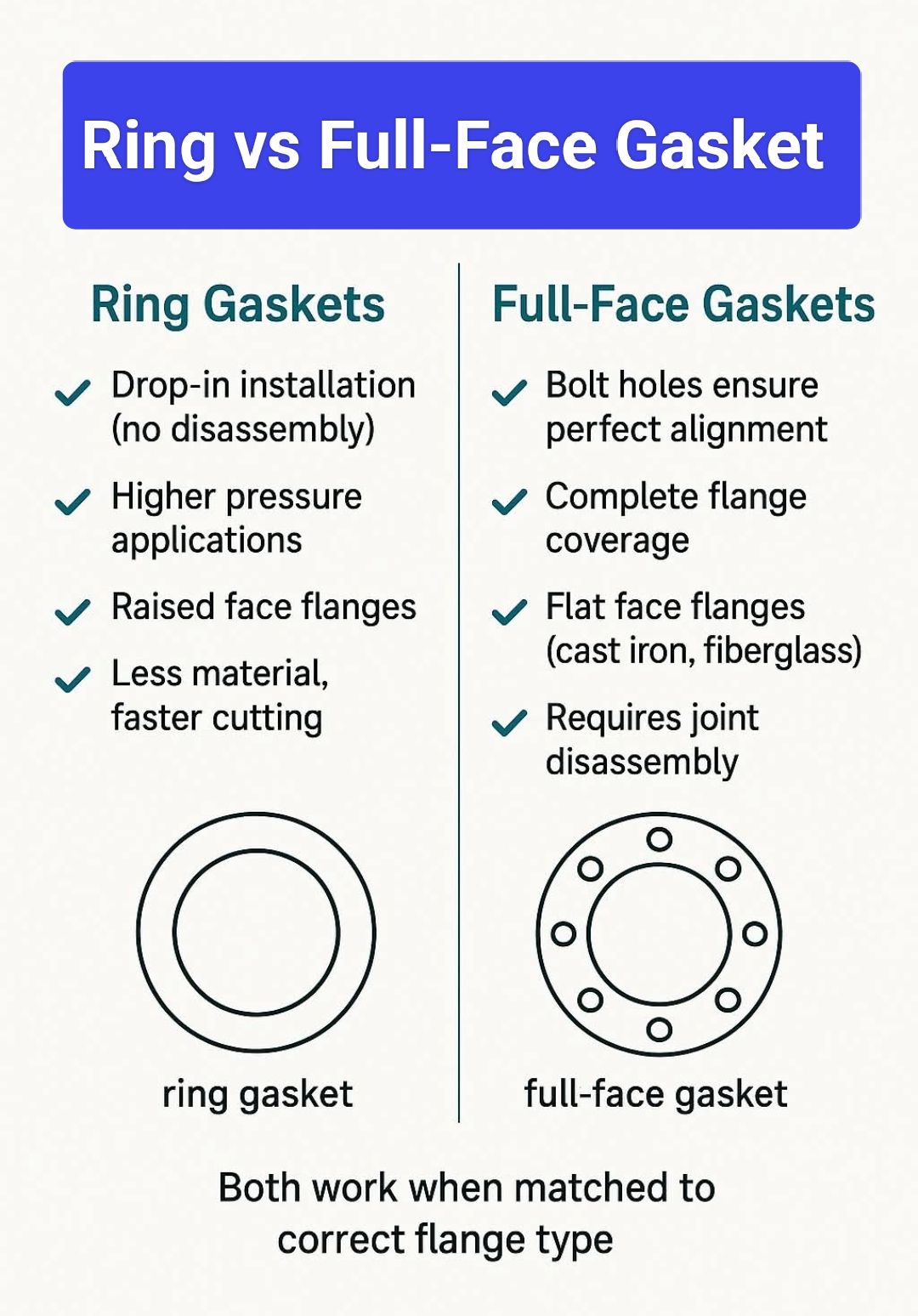HVAC - Air... - Fire-fighting and Fire Alarm system | Facebook