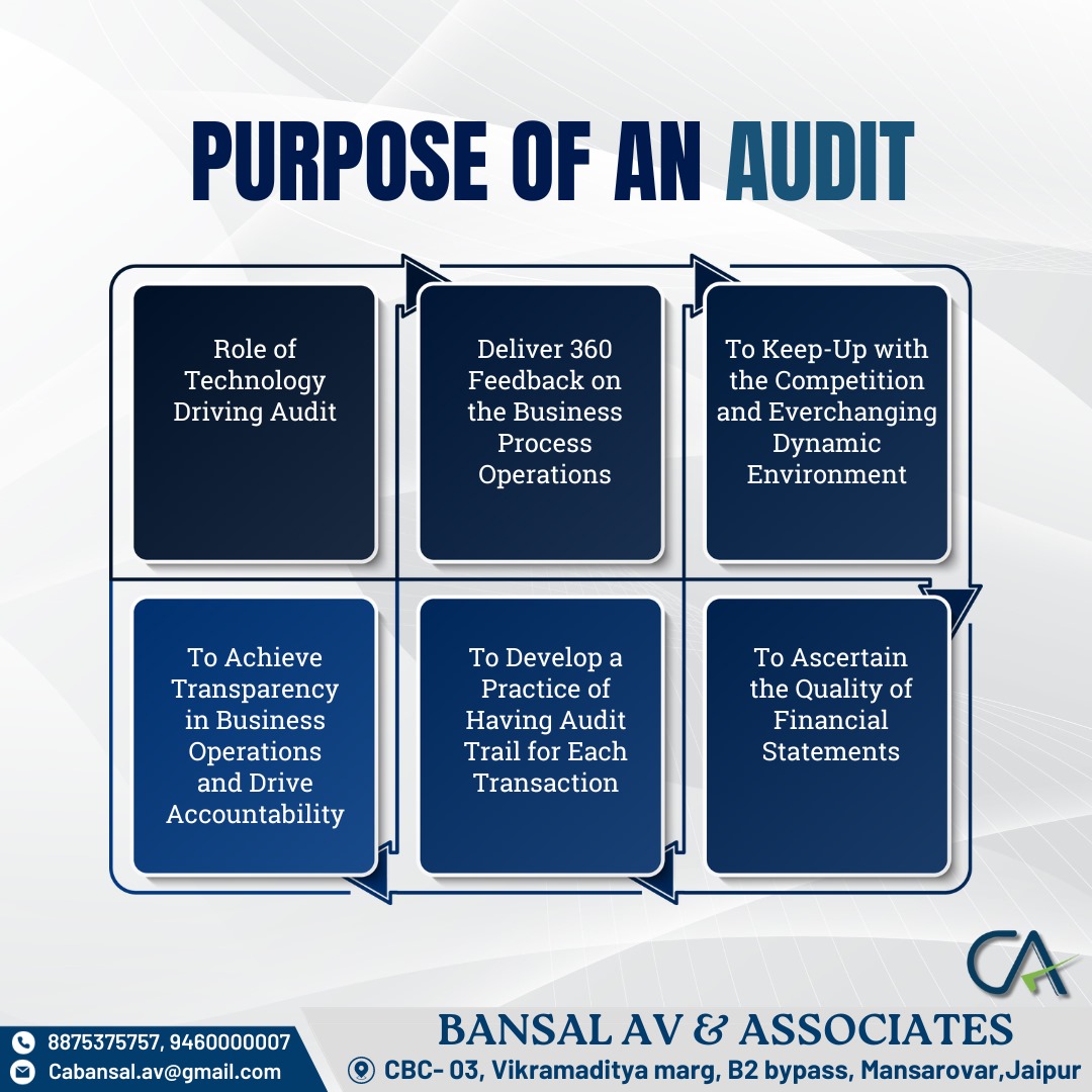 👉 PURPOSE OF AN AUDIT. 1 Role of... - Bansal AV & Associates