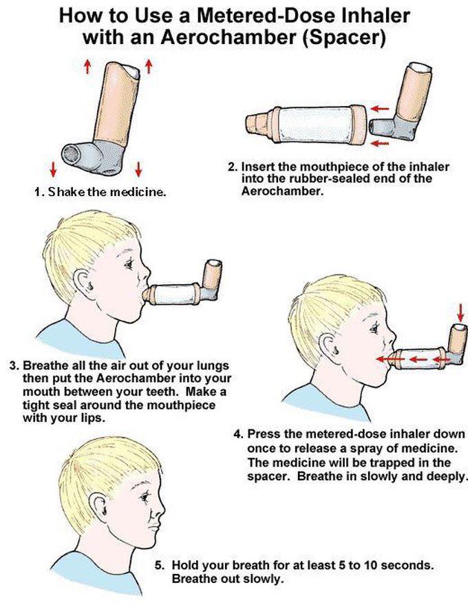 البورد - ⚘️Pt. Education about how to use a Metered-Dose Inhaler with ...