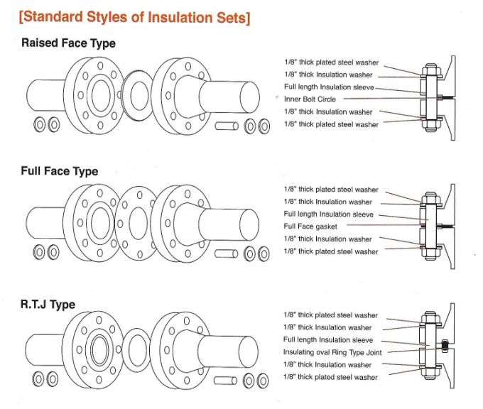 Fire-fighting - Standard Styles of Insulation Sets‼️ . . #Engineering # ...