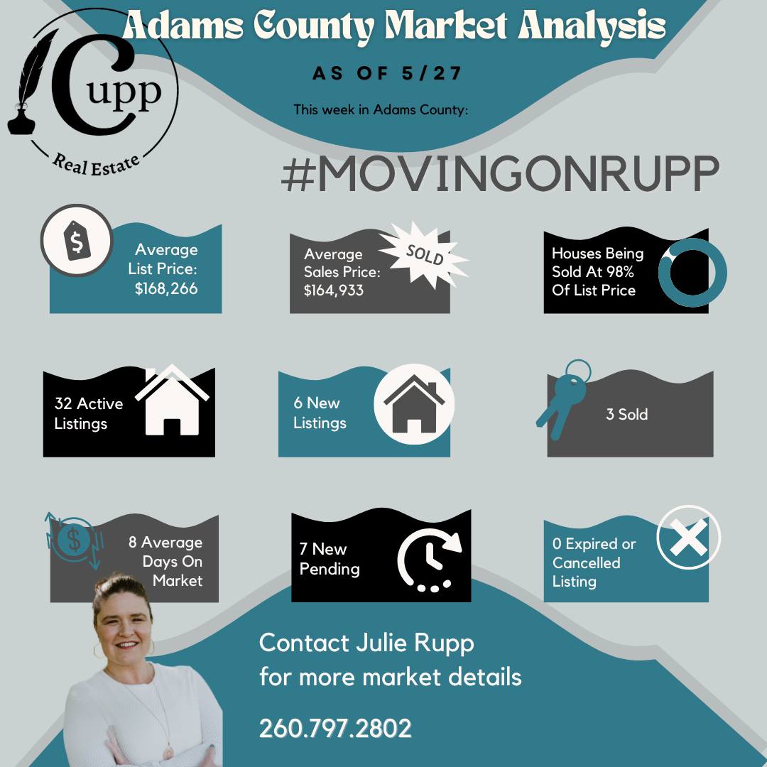 Julie Rupp Realtor/Broker | Bluffton IN