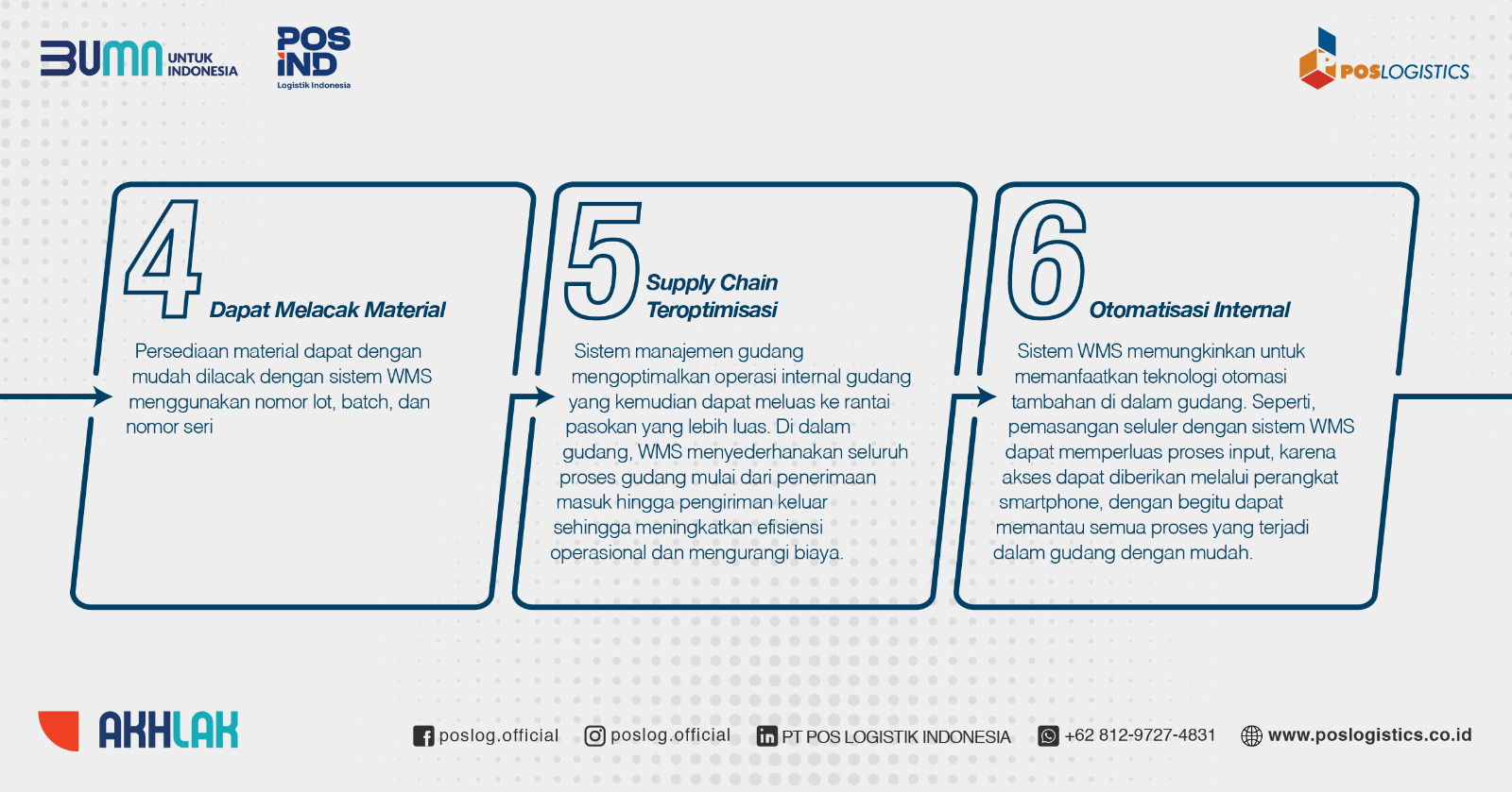 Apa sih manfaat dari Warehouse... - PT Pos Logistik Indonesia | Facebook