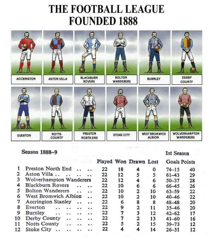 😱🔙 On this day, 135 years ago, The... - Greatest of ALL TIME