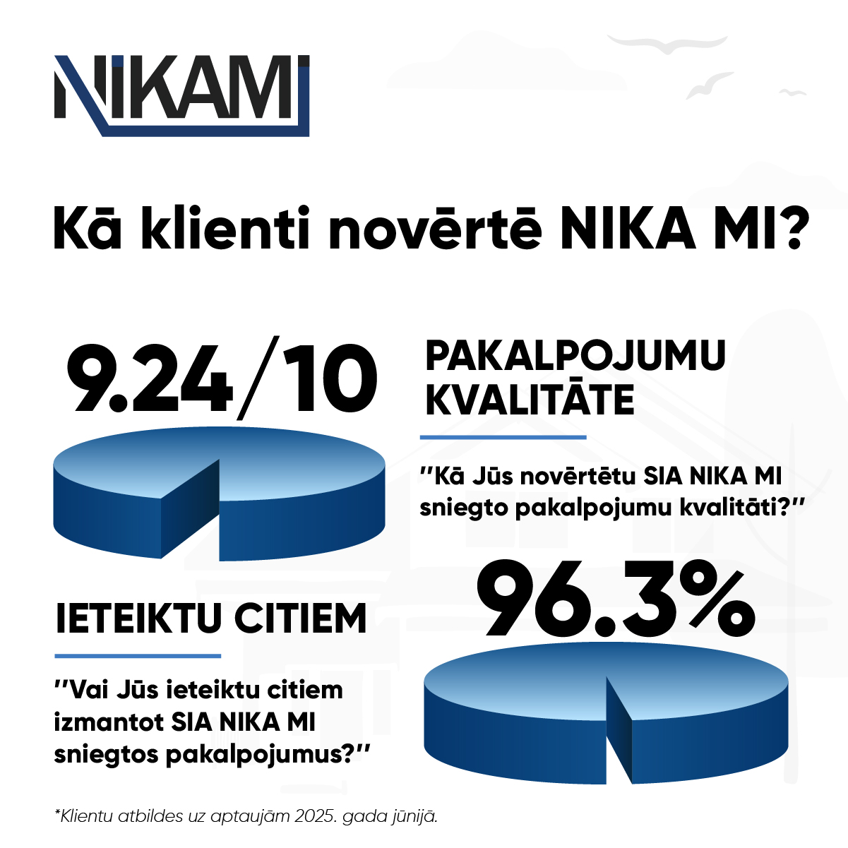 NIKA MI SIA | Rumbula