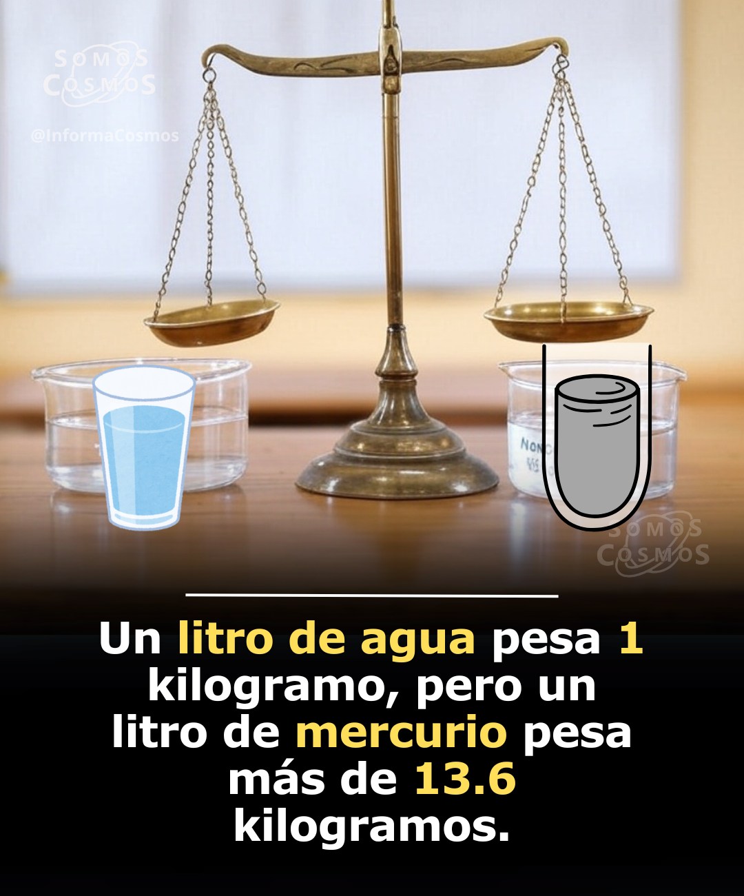 Somos Cosmos - Un litro de agua pesa 1 kilogramo (1000... | Facebook