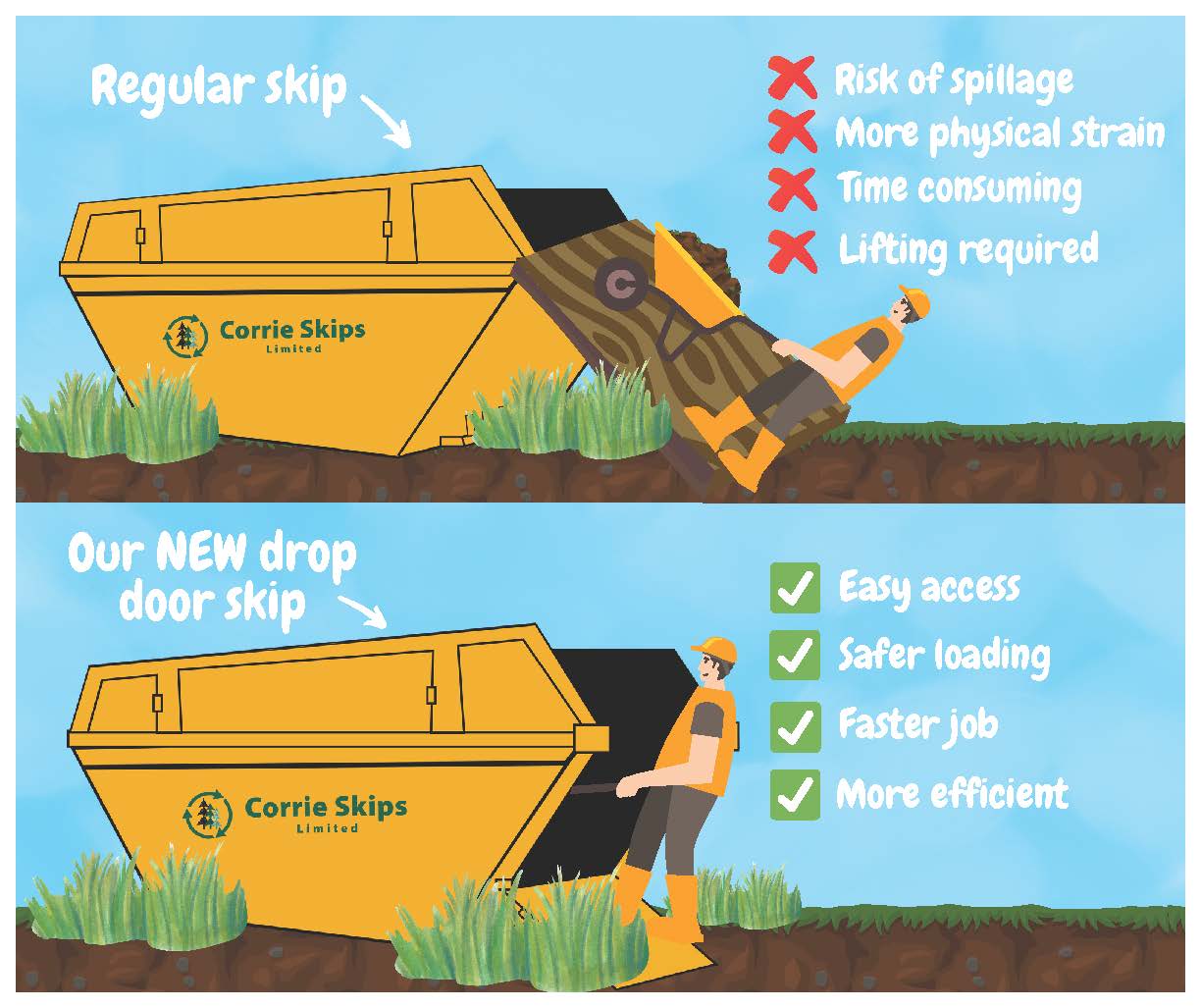 Corrie Skips Ltd | Kilmarnock