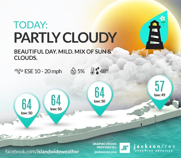 Islandwide - Good morning and welcome to your Friday! A mix of sun and ...