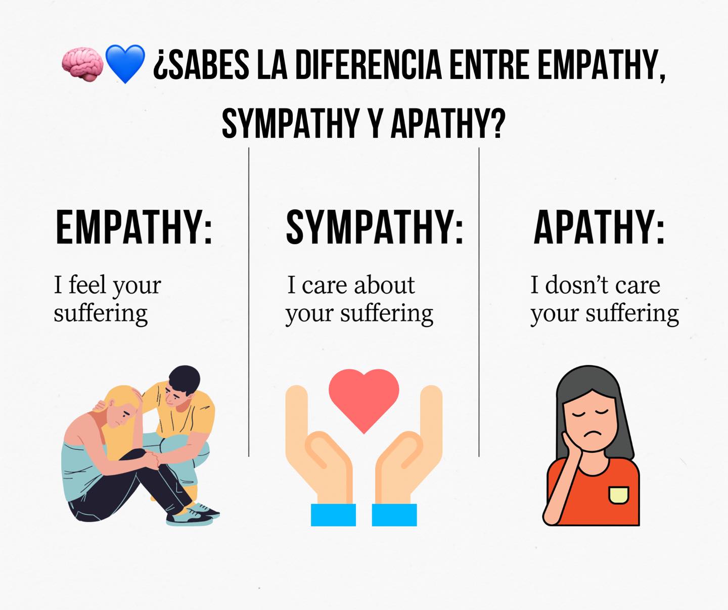 Aprende - 🧠💙 ¿Sabes la diferencia entre EMPATHY, SYMPATHY y APATHY ...