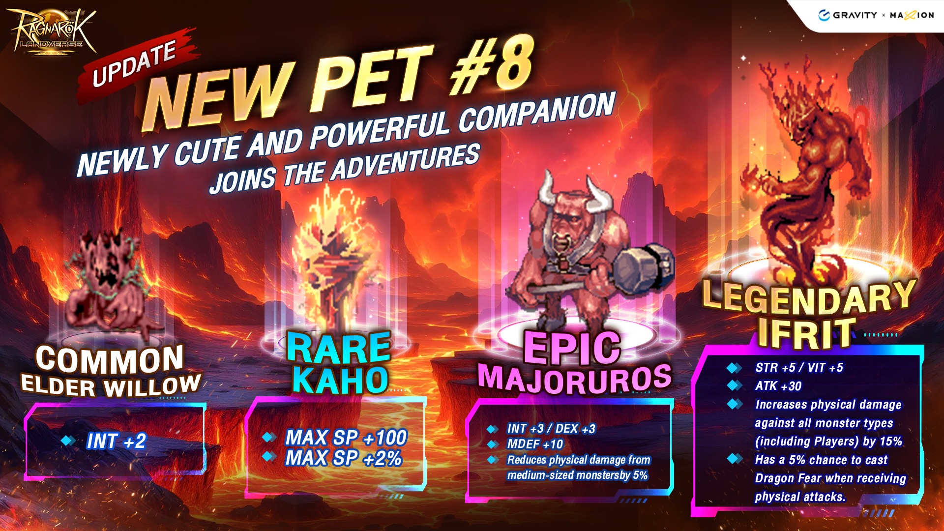 Ragnarok - New Pet Update #8! Get ready to meet your new companions in ...