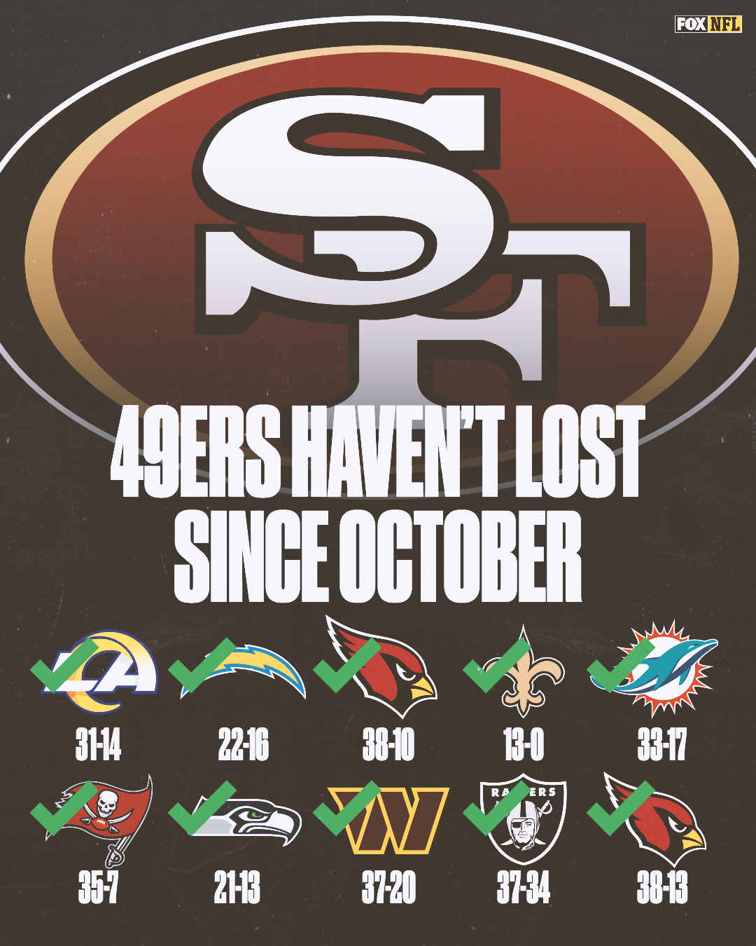 NFL on FOX - The San Francisco 49ers are on a historic run... | Facebook
