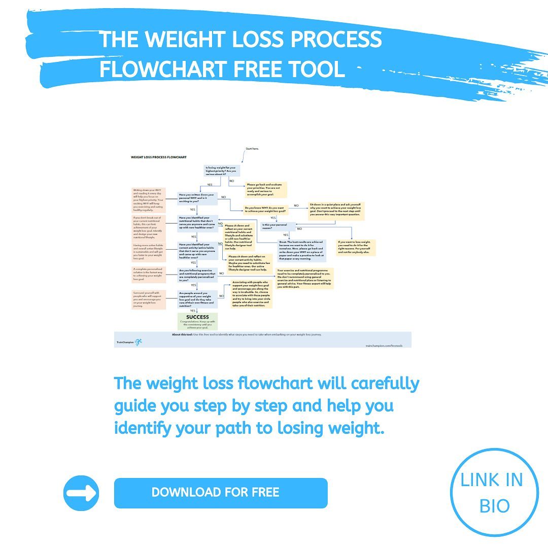 TrainChampion - The weight loss flowchart will guide you...
