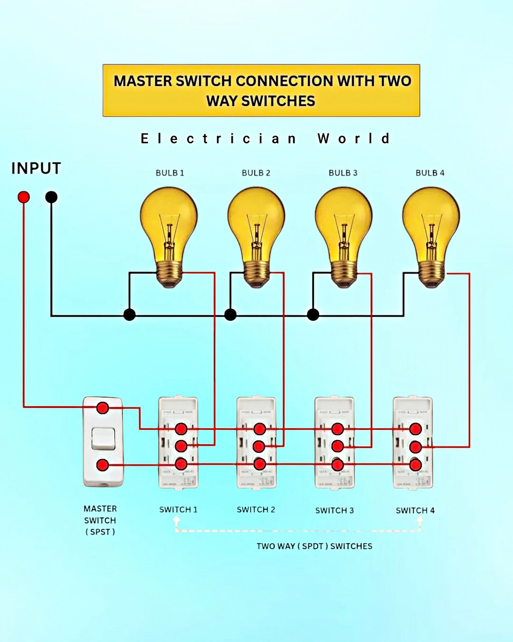 Electrician World added a new photo. - Electrician World
