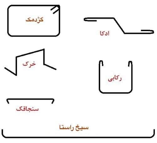 انواع و اشکال مختلف سیخ ها در... - Engineering Facilities | Facebook