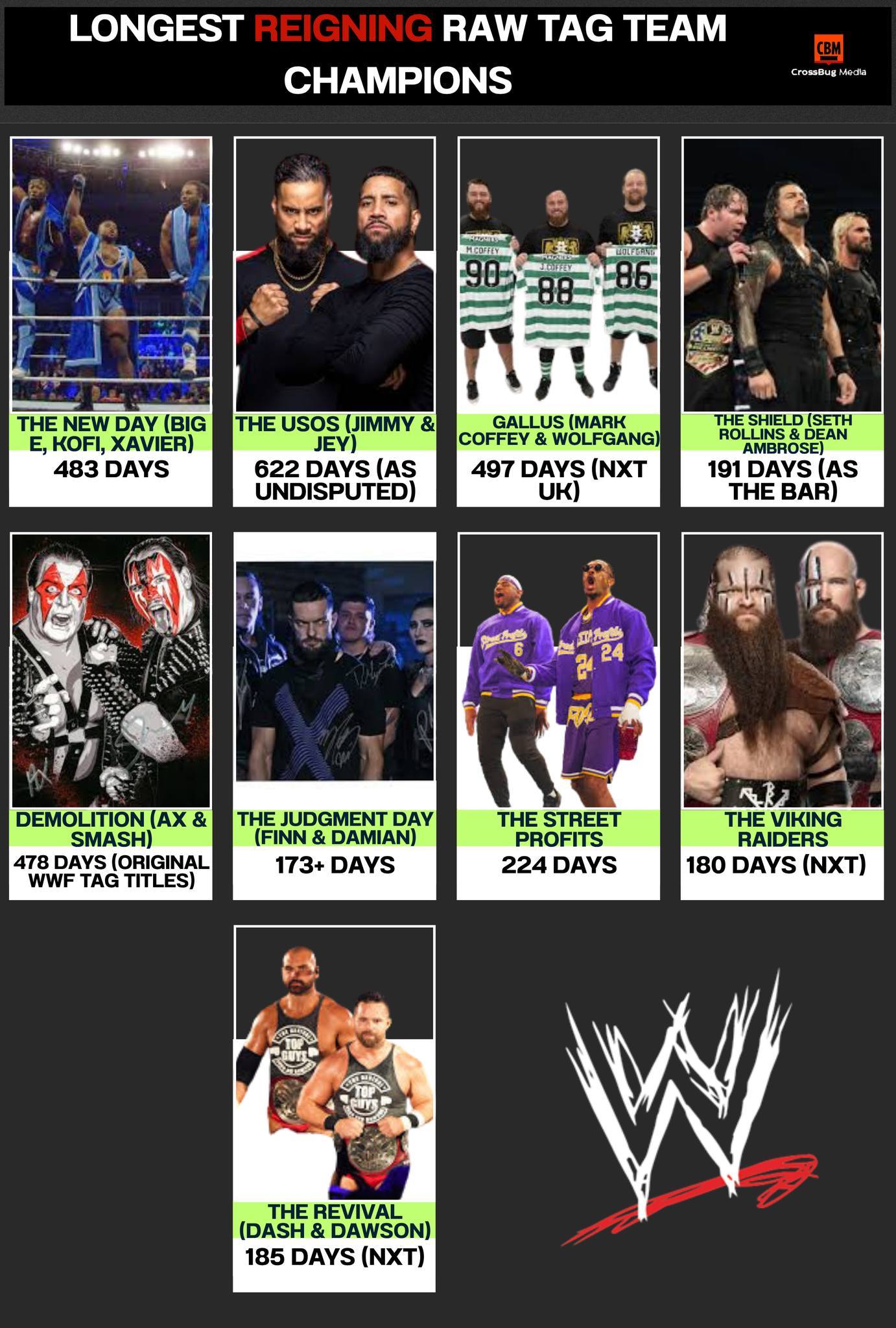 Harold Boyle - 🏆 Kings of the Red Brand: WWE’s... | Facebook