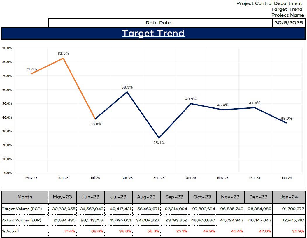 📊 يعني إيه Trend Analysis؟... - HA Management & Training | Facebook
