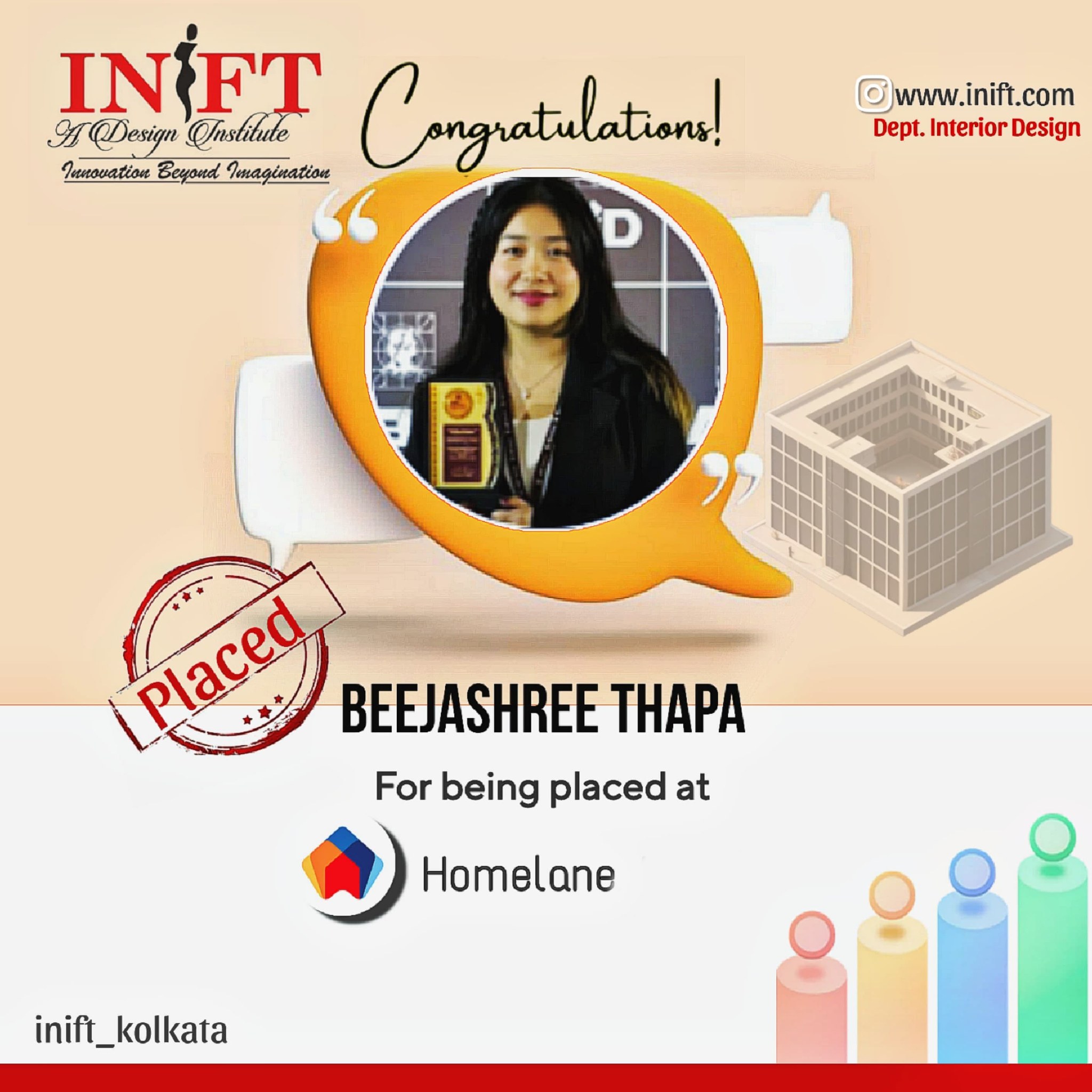 INIFT International Institute D Fashion Technology | Kolkata